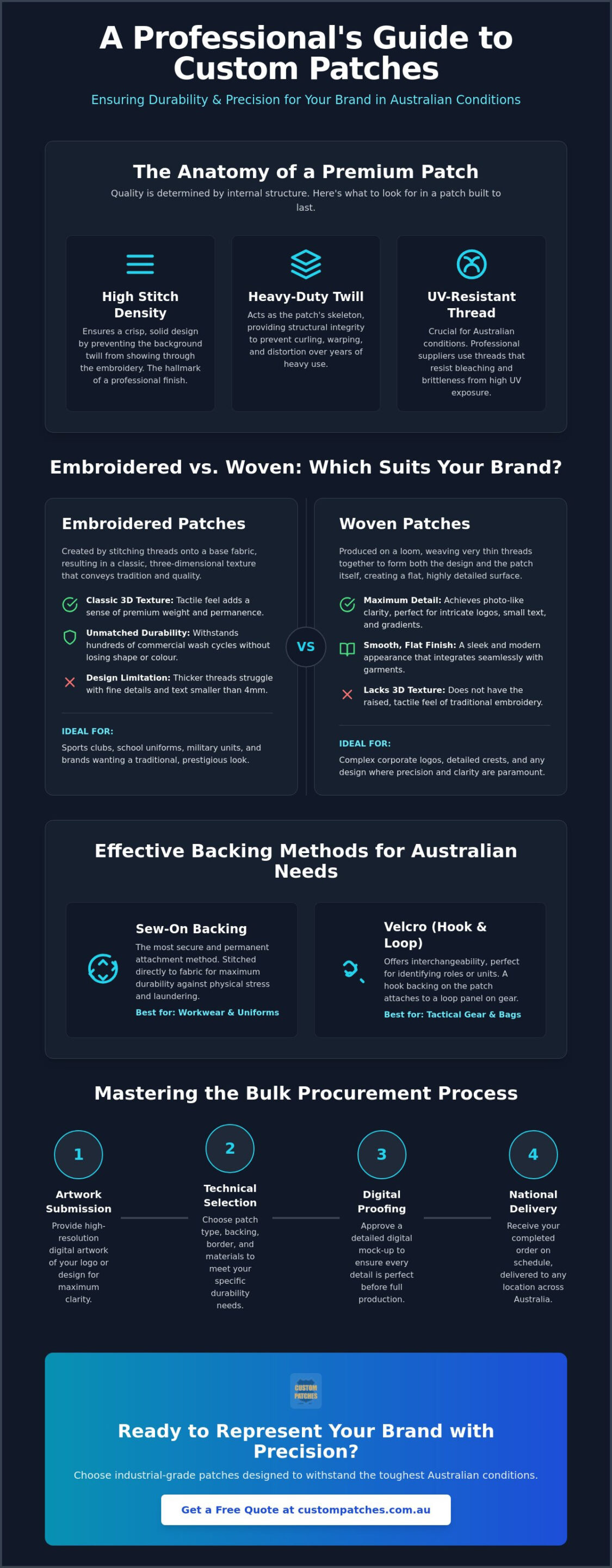Guide to Custom Embroidered Patches in Australia: The Professional Bulk Selection