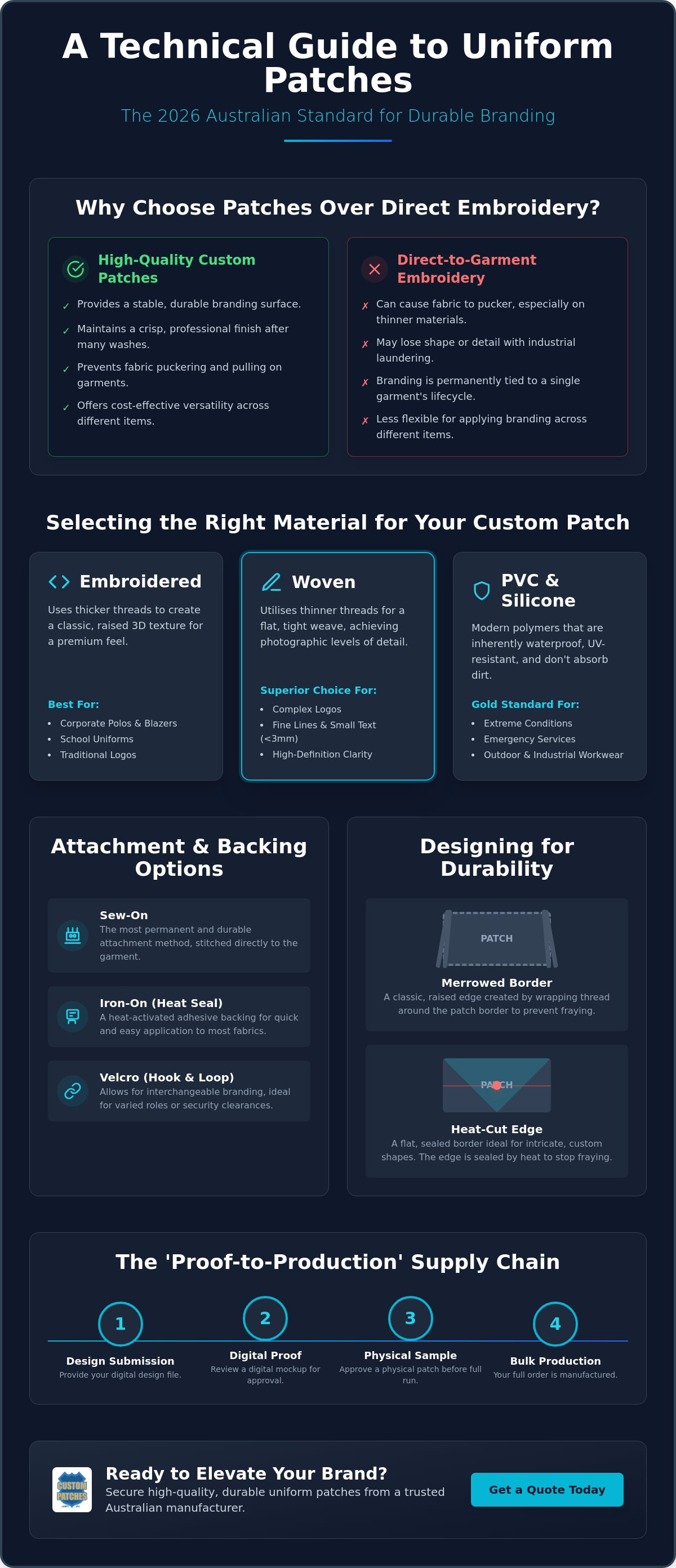 Uniform Patches Australia: The 2026 Guide to Custom Branding and Wholesale Supply