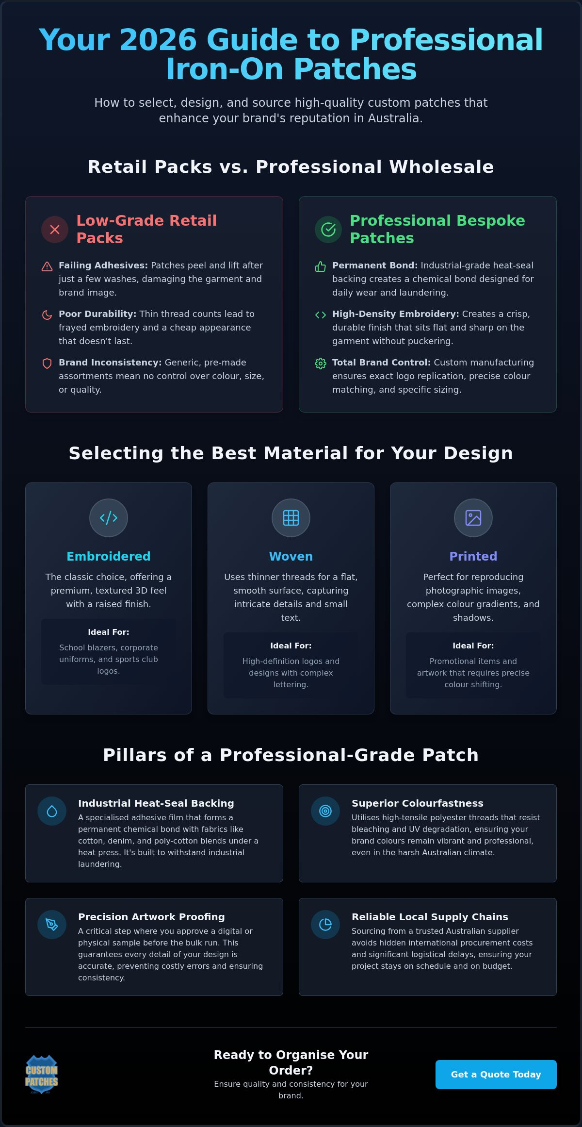 Wholesale Iron On Patches: The 2026 Buyer’s Guide for Australian Organisations