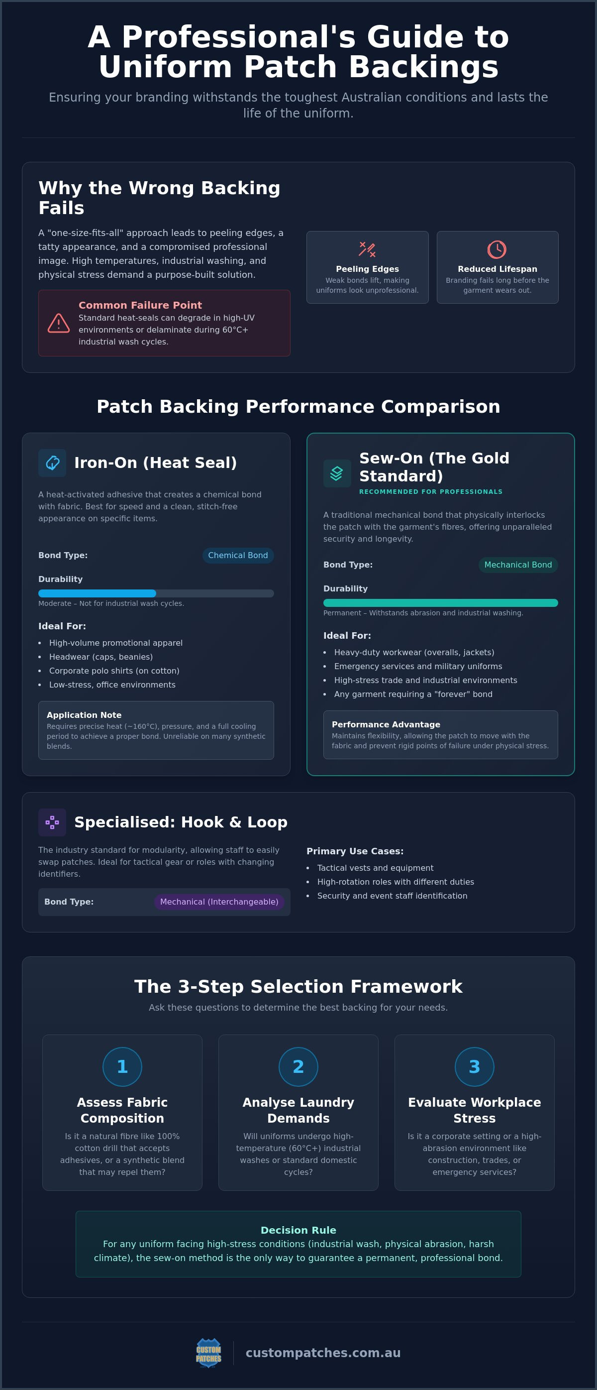 Best Backing for Uniform Patches: The 2026 Professional Guide