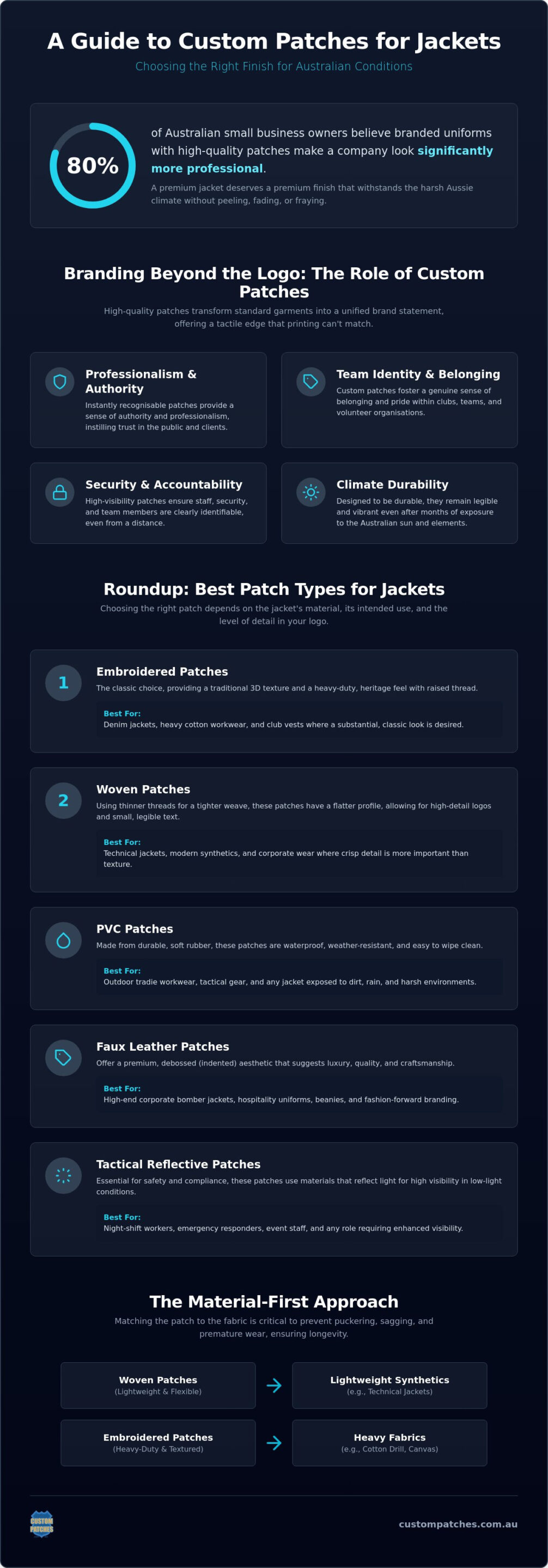 Custom Patches for Jackets Australia: The 2026 Roundup of Professional Branding