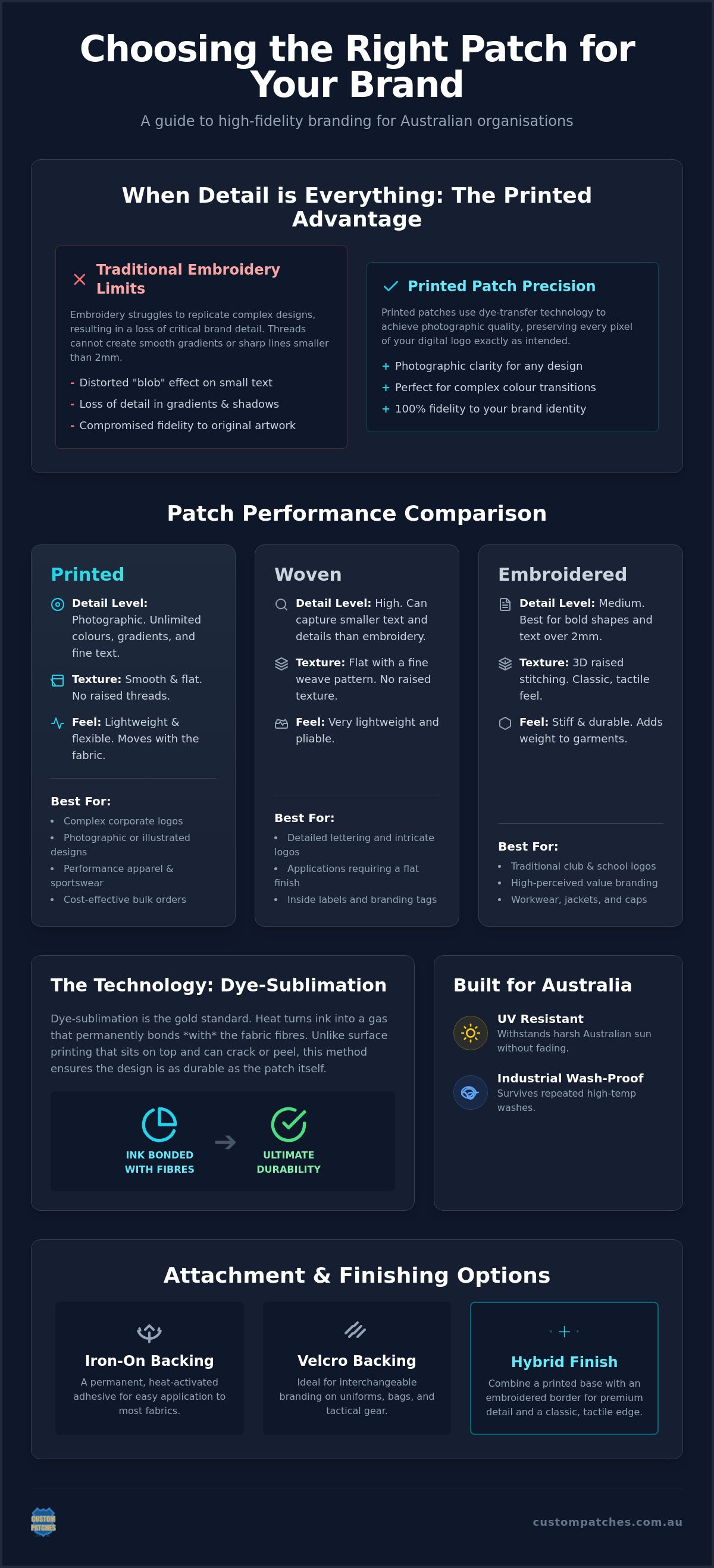 Custom Printed Fabric Patches: The 2026 Comparison Guide for Australian Organisations