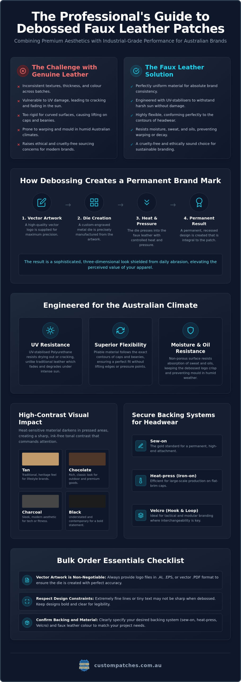 Debossed Faux Leather Patches Australia: The 2026 Guide to Premium Branding
