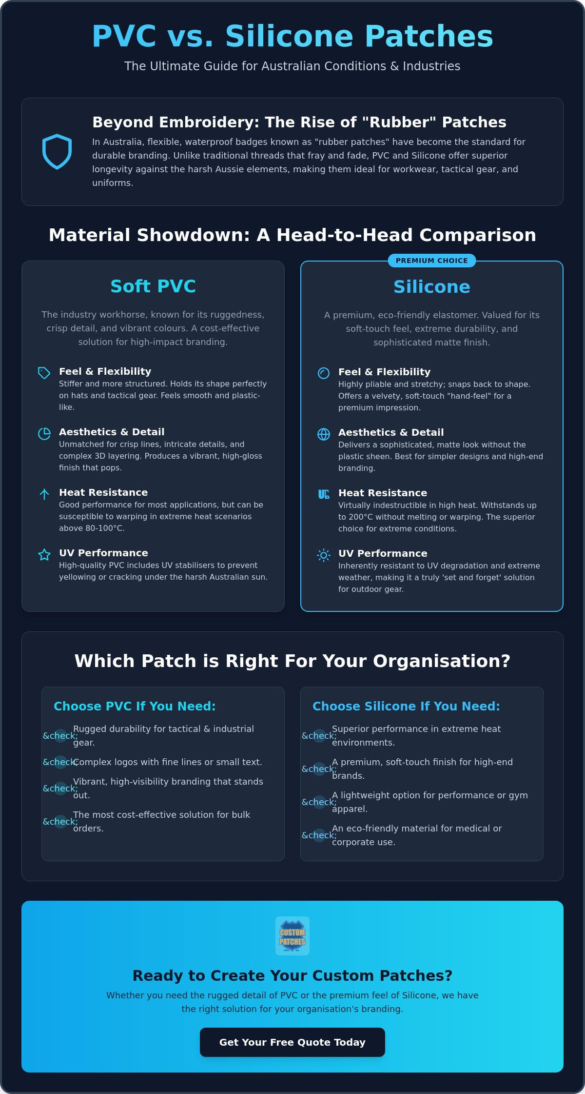 PVC vs Silicone Patches: The Ultimate Guide for Australian Organisations