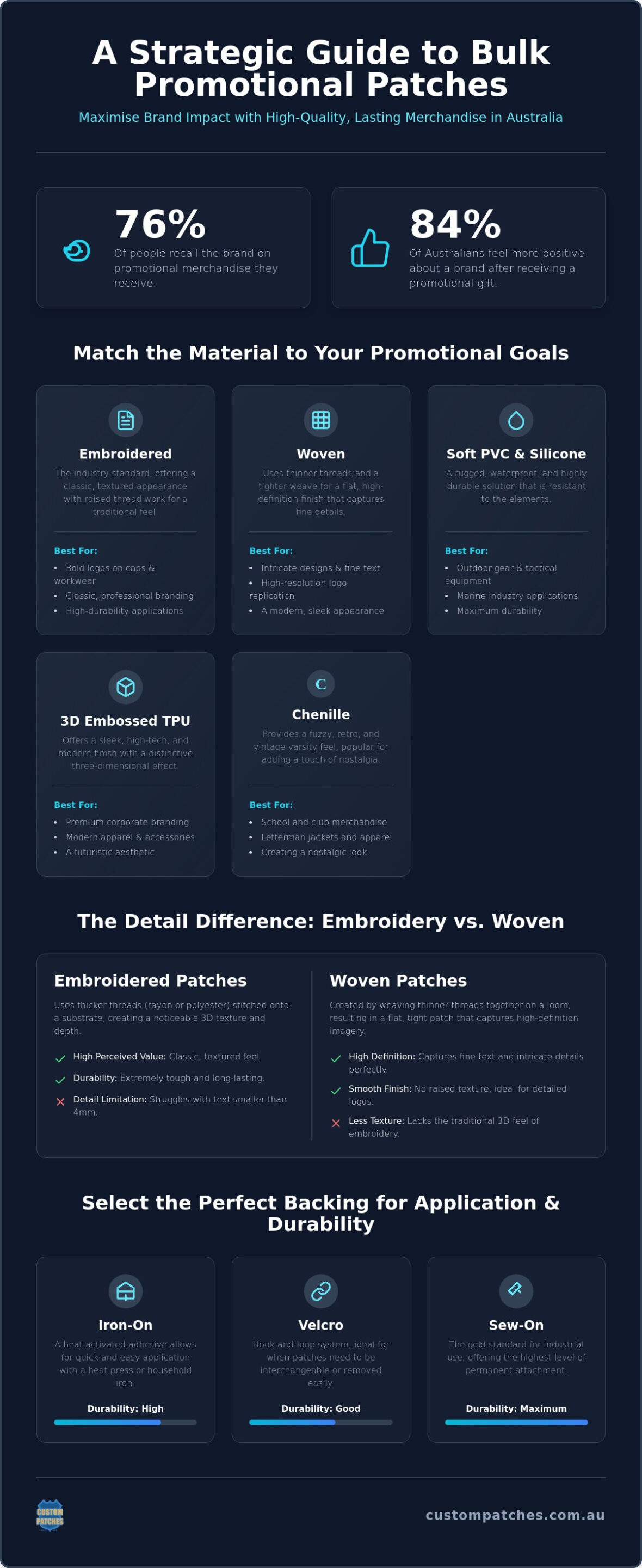 Promotional Patches Bulk: The 2026 Strategy Guide for Australian Brands
