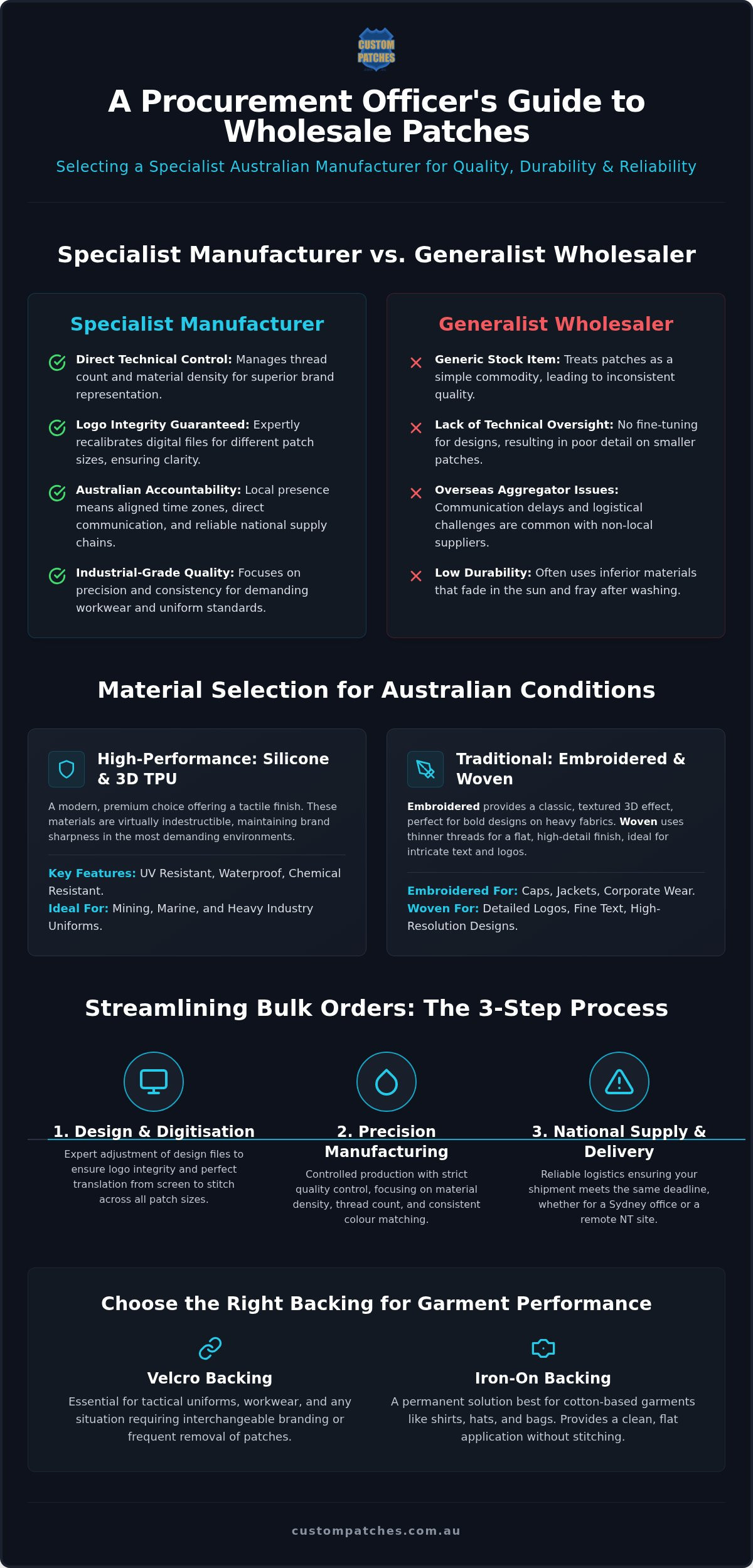Wholesale Patch Supplier Australia: The 2026 Professional Selection Guide