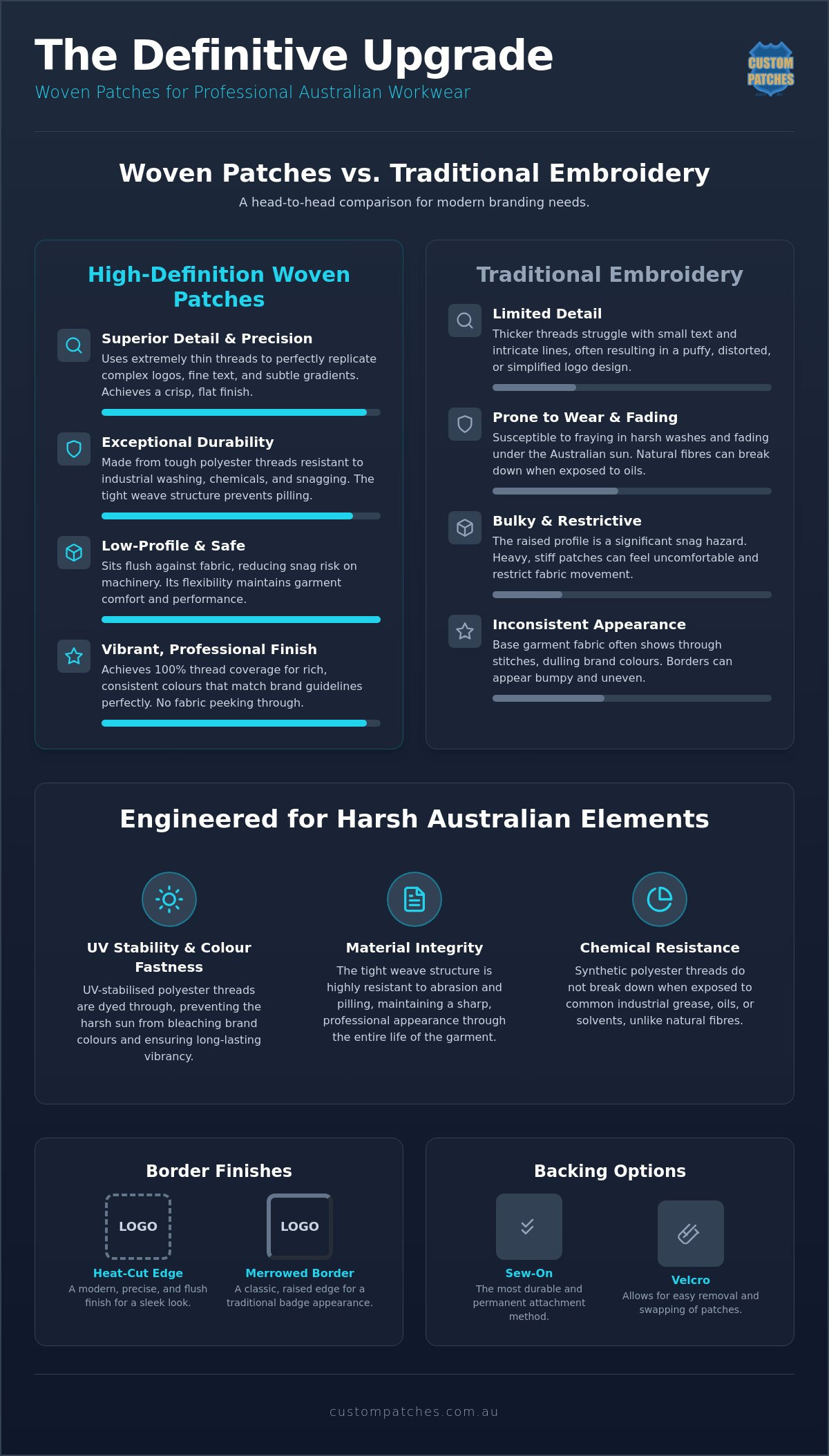 Woven Patches for Workwear: Why Australian Brands are Making the Switch in 2026
