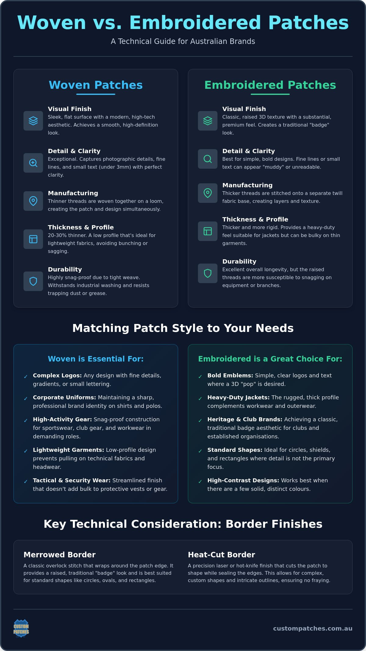 Woven vs Embroidered Patches Australia: The Professional Branding Guide for 2026