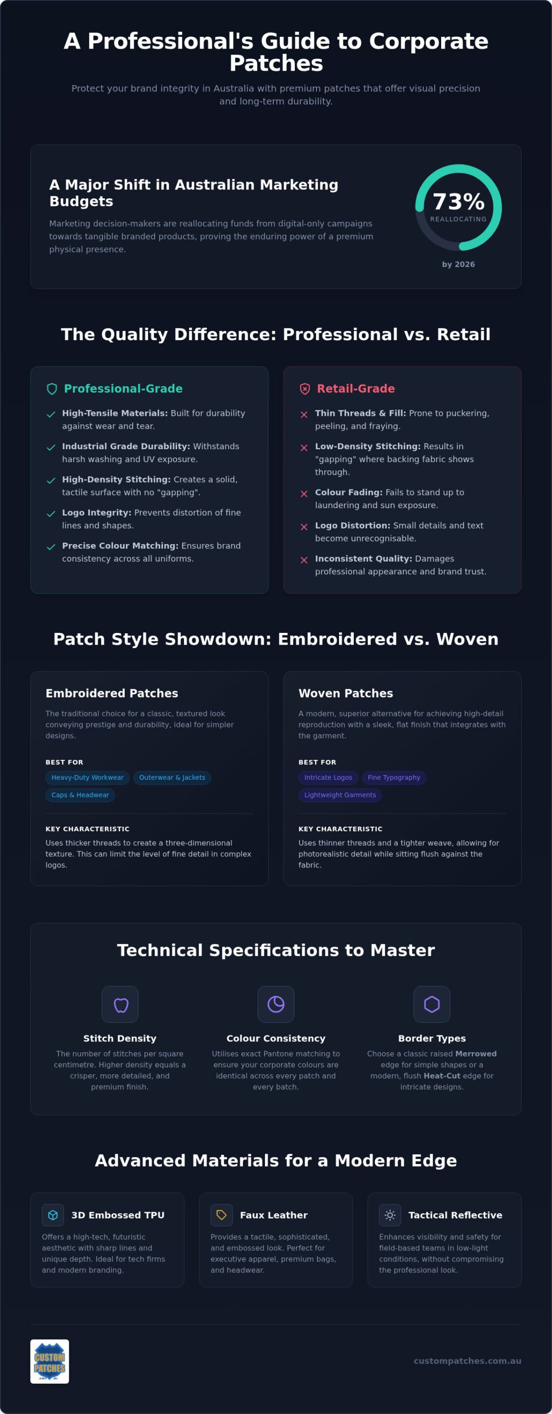 Premium Corporate Patches Australia: 2026 Branding Guide