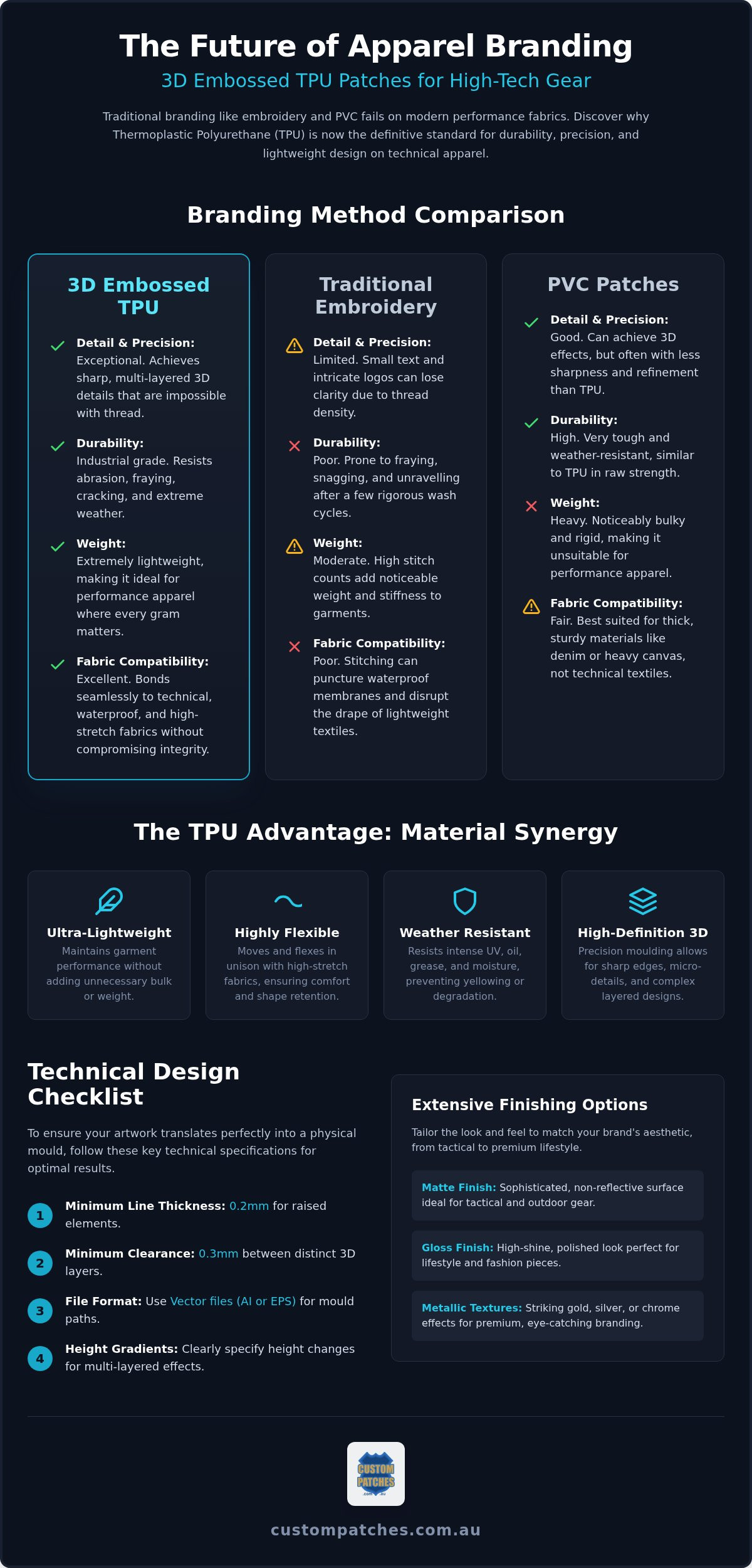 TPU Patches for High-Tech Apparel: 2026 Branding Guide