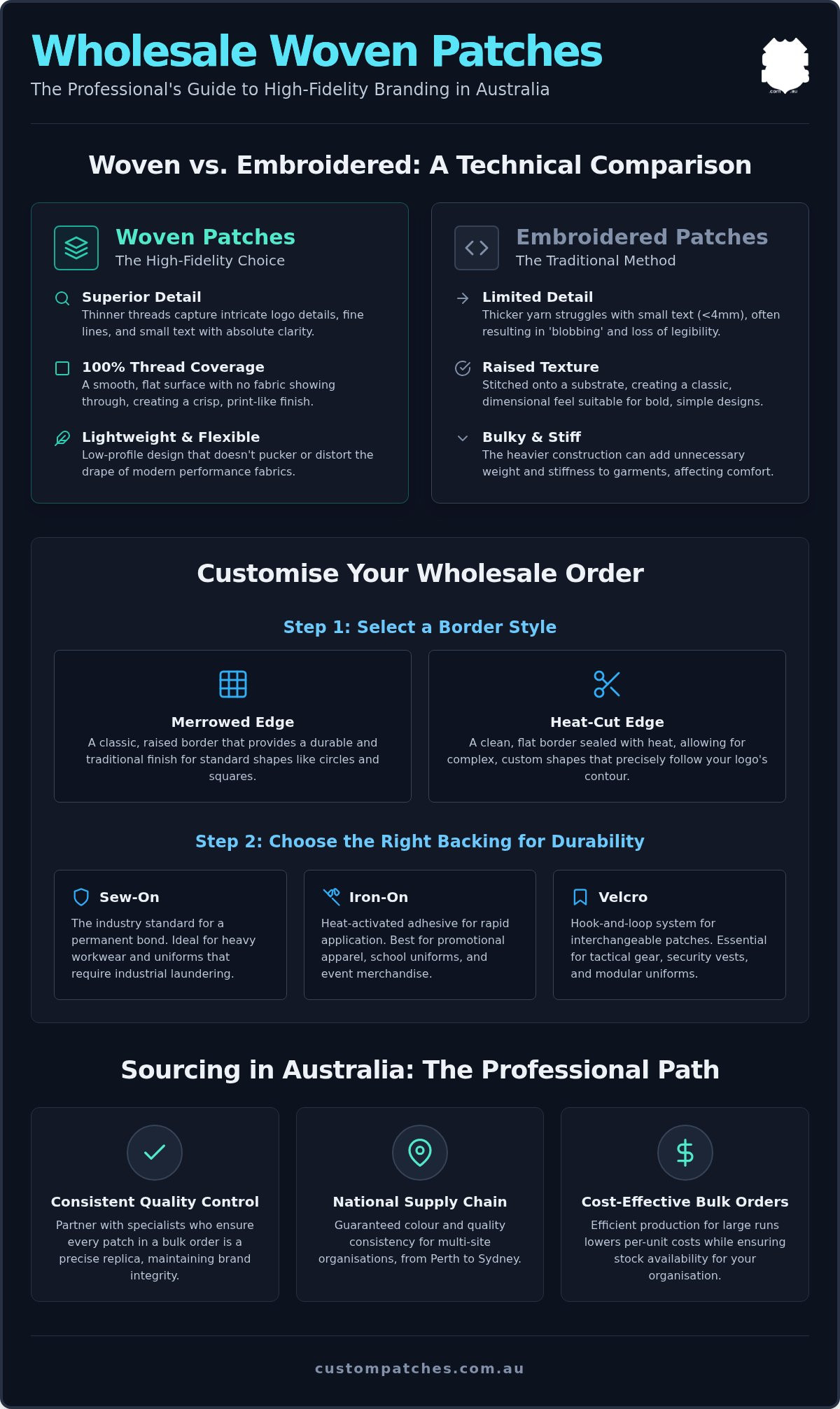 Wholesale Woven Patches Australia: The 2026 Guide to Bulk Branding