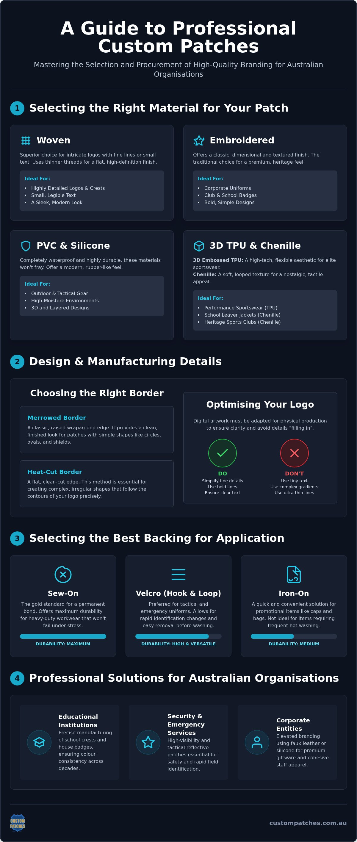 Custom Logo Patches Australia: The 2026 Professional Branding Guide