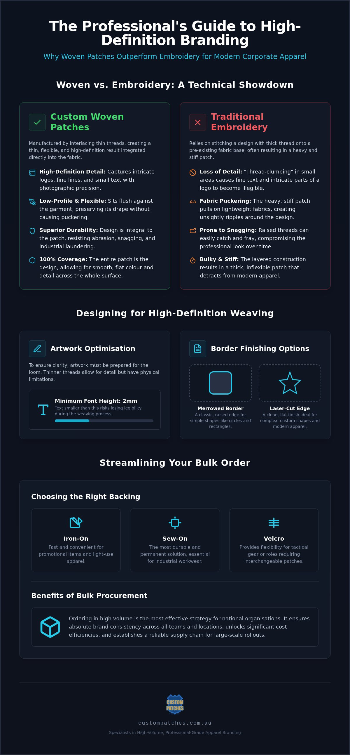 2026 Professional Branding Guide: Custom Woven Patches