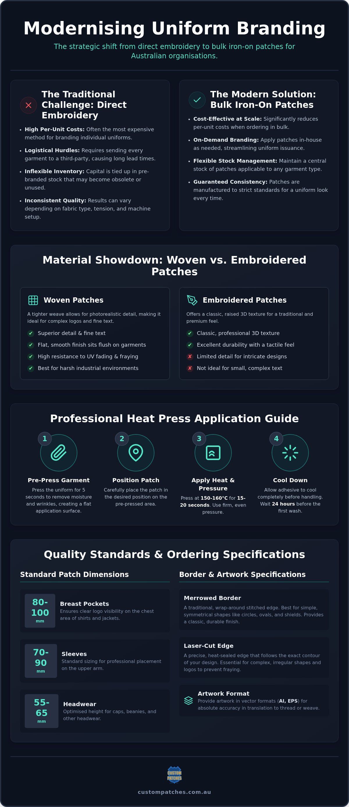 Professional Iron-On Uniform Patches: Bulk Ordering Guide