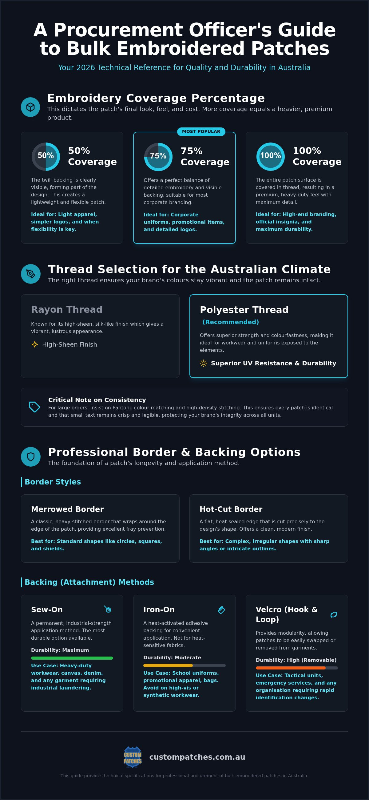 Bulk Embroidered Patches Australia: The 2026 Professional Procurement Guide