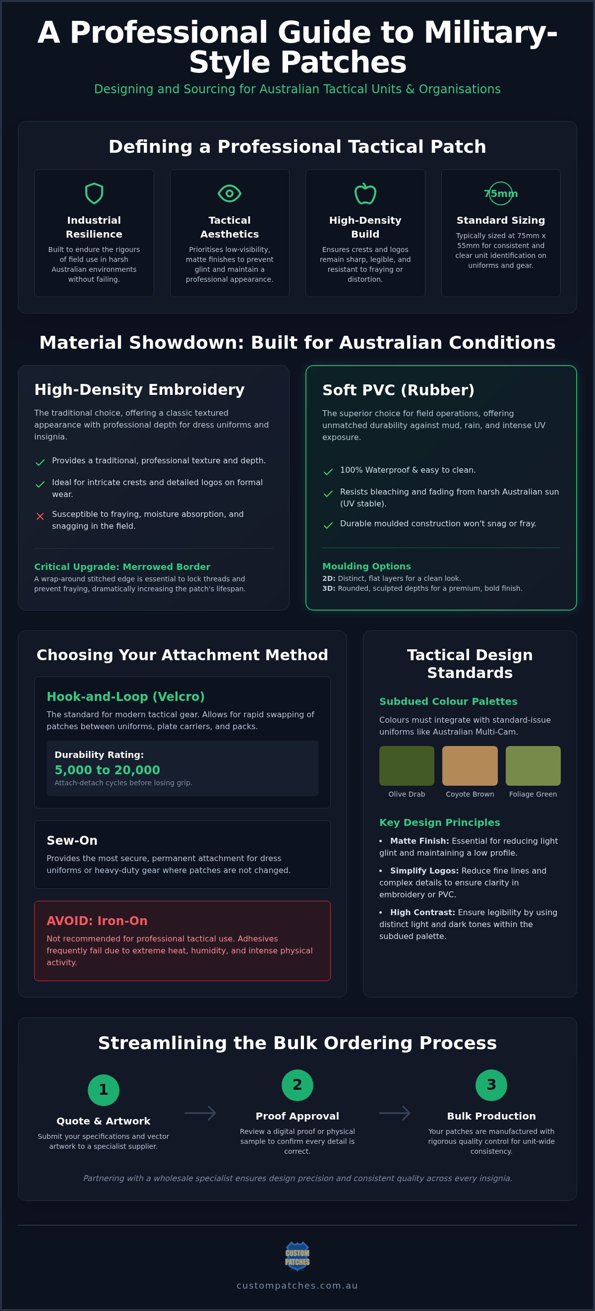Military Style Patches Australia: The Professional Guide to Tactical Branding