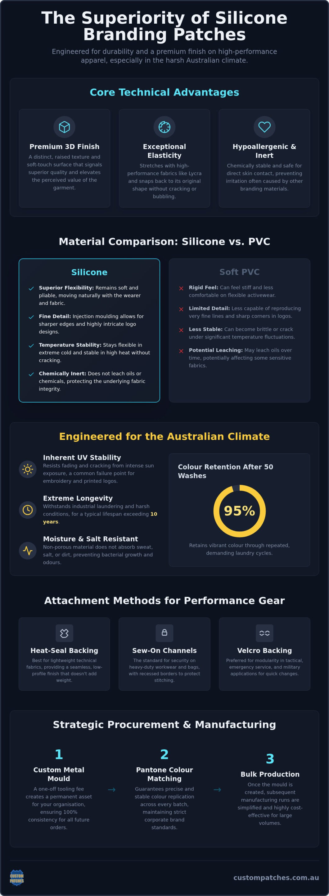 Durable Silicone Patches: 2026 Australian Pro Guide
