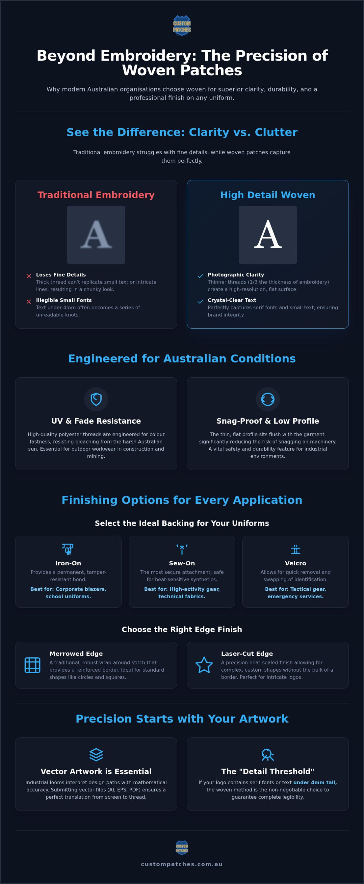 High Detail Woven Patches: The 2026 Australian Guide to Precision Branding