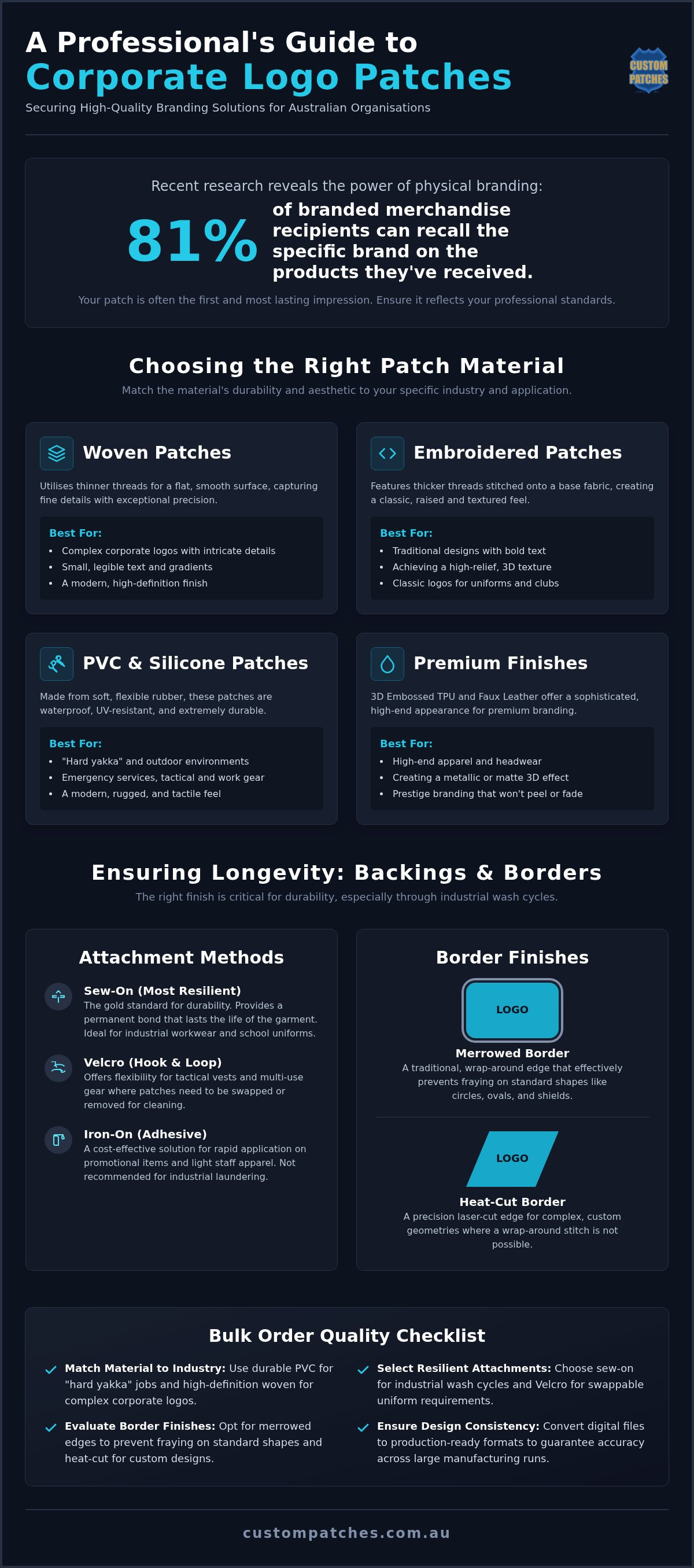 Custom Patches Australia: The Professional Guide to Bulk Branding Solutions