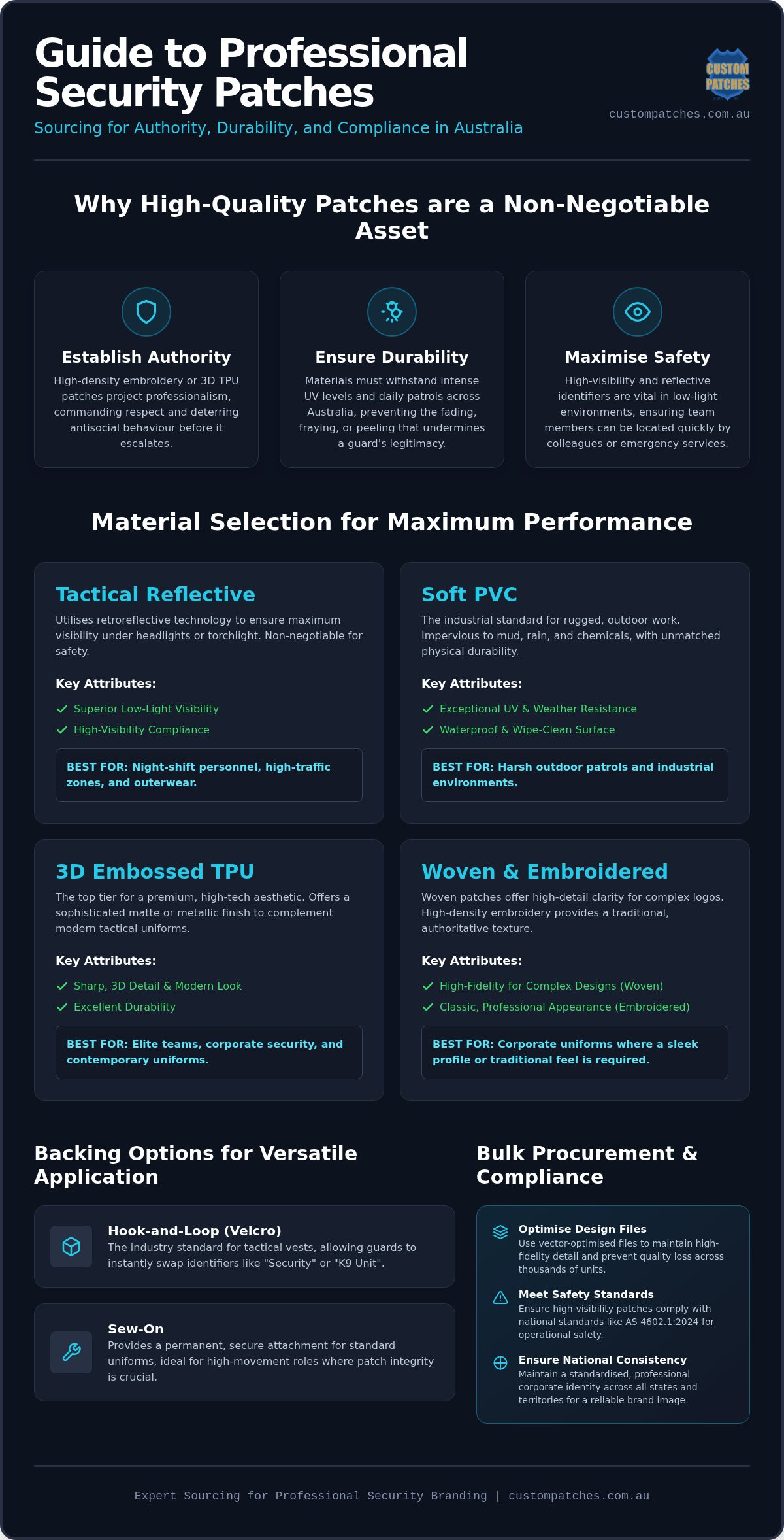 Custom Security Patches Australia: The 2026 Professional Selection Guide