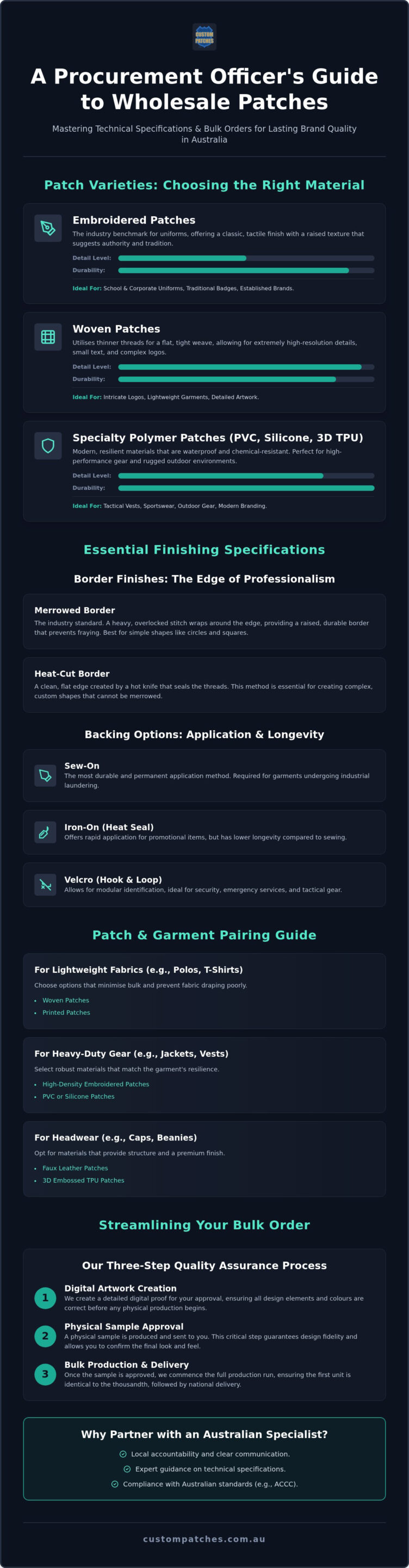Clothing Patches Wholesale: The Professional Guide to Bulk Branding in Australia