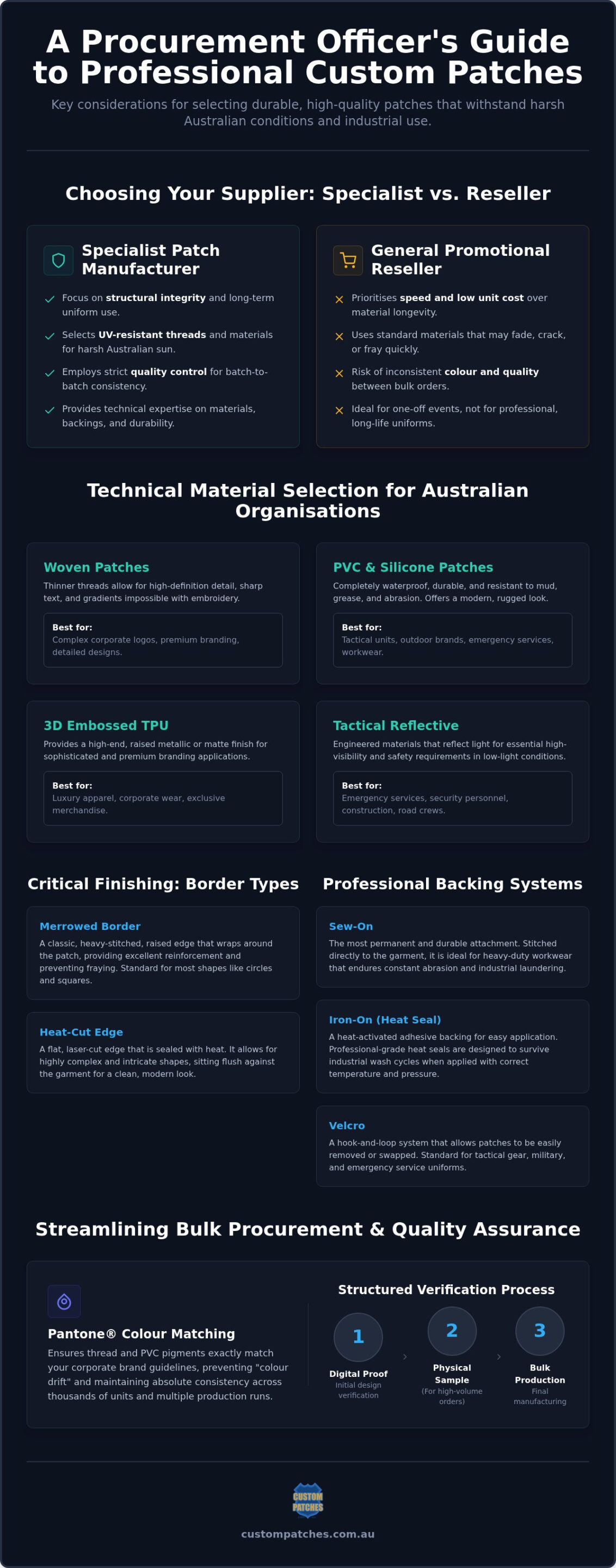 Patch Manufacturer Australia: The Professional Guide to Bulk Custom Branding