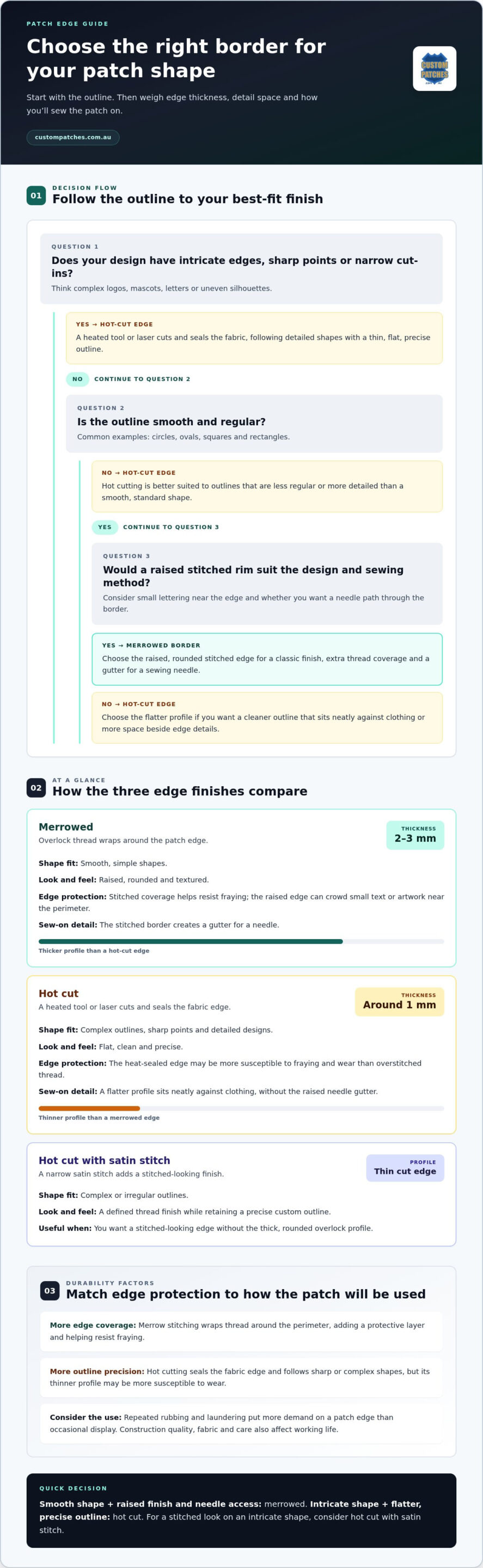 Merrowed Border vs Hot Cut Edge: Which Patch Should You Choose