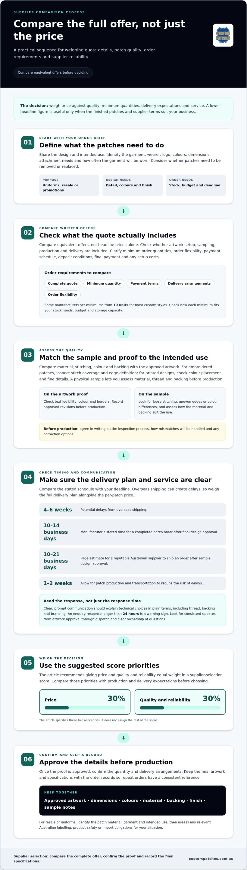 3 checks for patch supplier service, quality and value